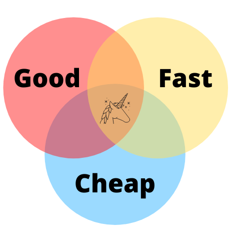 Homeschooling: Do you want Fast, Cheap, or Good = PICK TWO