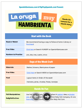 Flip Flop Spanish Enrichment: The Very Hungry Caterpillar Download Unit Study